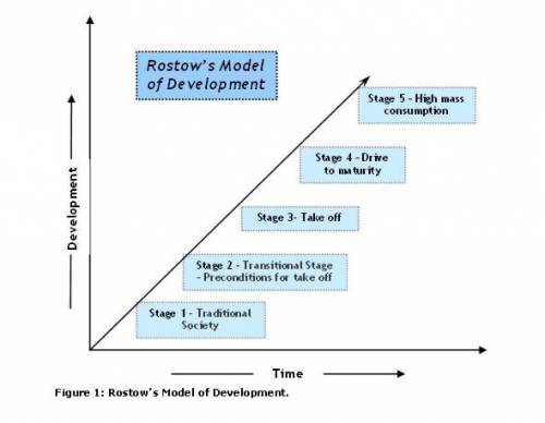 The industrialized economies in the  stage of rostow's five-stage model of economic development focu