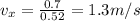 v_x = \frac{0.7}{0.52}=1.3 m/s