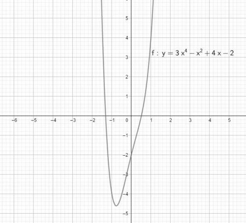 In which direction does the right side of this graph point?  f(x)=3x^4-x^2+4x-2