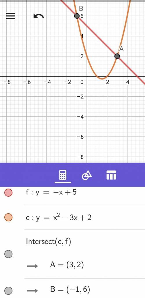 Mesolve the system of equations by graphing.{ f(x) = -x + 5 {g(x) = x^2 -3x +2graph the functions an