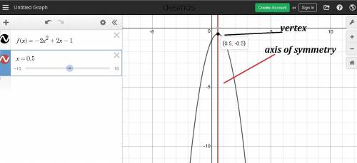 Graph the function. identify the vertex and axis of symmetry. f(x)=-2x^2+2x-1