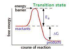 What is another name for the activation energy barrier in a reaction?