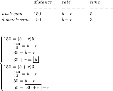 \bf \begin{array}{llll}&#10;&distance&rate&time\\&#10;&-----&-----&-----\\&#10;upstream&150&b-r&5\\&#10;downstream&150&b+r&3&#10;\end{array}&#10;\\\\\\&#10;&#10;\begin{cases}&#10;150=(b-r)5\\&#10;\qquad \frac{150}{5}=b-r\\&#10;\qquad 30=b-r\\&#10;\qquad 30+r=\boxed{b}\\&#10;150=(b+r)3\\&#10;\qquad \frac{150}{3}=b+r\\&#10;\qquad 50=b+r\\&#10;\qquad 50=\boxed{30+r}+r&#10;\end{cases}