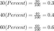 30(Percent)=\frac{30}{100}=0.3\\\\40(Percent)=\frac{40}{100}=0.4\\\\60(Percent)=\frac{60}{100}=0.6