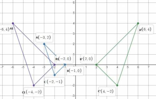 Two similar triangles are shown on the coordinate grid:  a coordinate plane is shown. triangle abc h