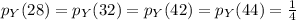 p_{Y}(28)=p_{Y}(32)=p_{Y}(42)=p_{Y}(44)=\frac{1}{4}
