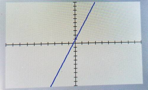 Omg plz  have no idea question below solve for y y−3x=1 y=? x+?  graph the eqation