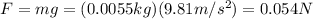 F=mg=(0.0055 kg)(9.81 m/s^2)=0.054 N