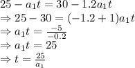 25-a_1t=30-1.2a_1t\\\Rightarrow 25-30=(-1.2+1)a_1t\\\Rightarrow a_1t=\frac{-5}{-0.2}\\\Rightarrow a_1t=25\\\Rightarrow t=\frac{25}{a_1}