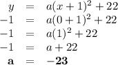 \begin{array}{rcl}y&=& a(x +1)^{2} + 22\\-1 & = & a(0 +1)^{2} + 22\\-1 & = & a(1)^{2} + 22\\-1 & = & a+ 22\\\mathbf{a} & = &\mathbf{-23}\\\end{array}