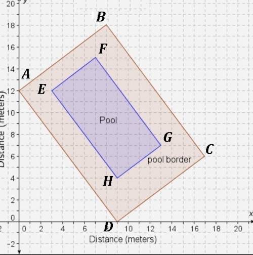 The coordinate plane shows the floor plan for a swimming pool. what is the area of the pool’s border
