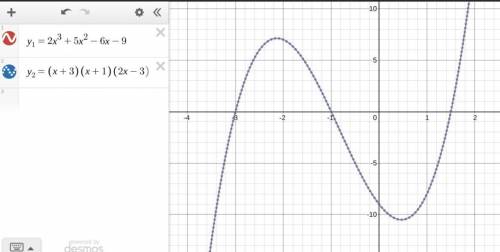 Let p be a polynomial function defined by p(x) = 2x^3+5x^2-6x-9. use the fact that p(-4)=-33, p(-3)=