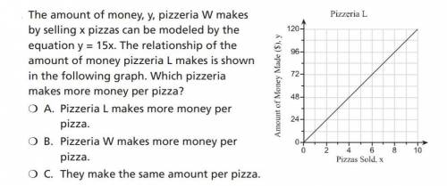 The equation y=15x can be used to determine the amount of money y pauli's pizzeria makes by selling