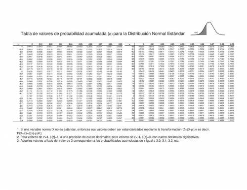 The lengths of human pregnancies are normally distributed with a mean of 268 days and a standard dev