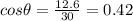 cos\theta=\frac{12.6}{30}=0.42
