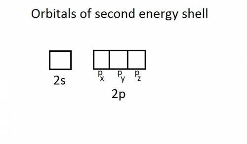 What is the total number of orbitals found in the second energy level?  openstudy?