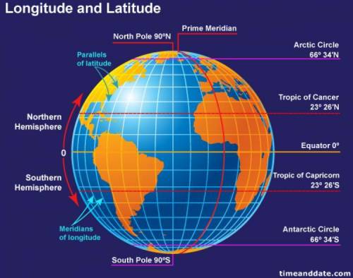 Latitude and longitude are the two coordinates that determine a specific point on the earth’s surfac