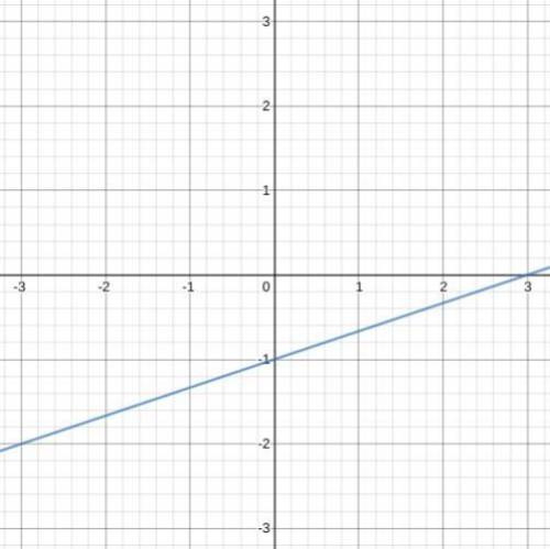 11) x – 3y = 3 how do you graph it?
