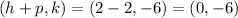 (h+p,k)=(2-2,-6)=(0,-6)