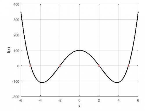 Solve issuing quadratic techniques  x^4 - 29x^2 + 100 = 0