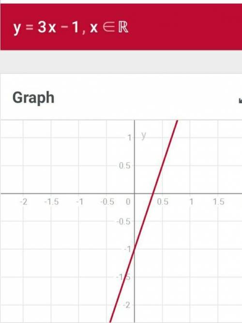 1. which is the graph of the line y - 2 = 3(x - 1)