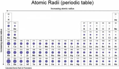 What element in the second period has the largest atomic radius?  c mg o be