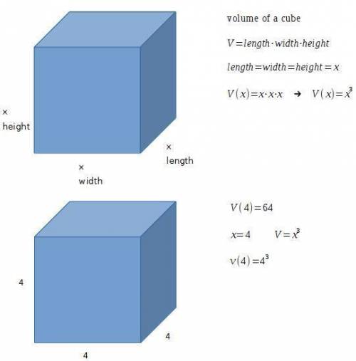 The volume of a cube depends on the length of its sides. this can be written in function notation as