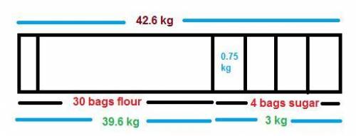 The total weight of 30 bags of flour and 4 bags of sugar is 42.6 kg. if each bag of sugar weighs 0.7