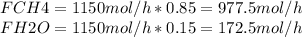 FCH4 = 1150 mol/h * 0.85 = 977.5 mol/h\\FH2O = 1150 mol/h * 0.15 =  172.5 mol/h