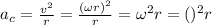 a_c = \frac{v^2}{r} = \frac{(\omega r)^2}{r} = \omega^2r = (\alphat)^2r