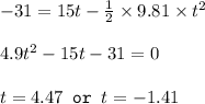 -31=15t-\frac{1}{2}\times 9.81\times t^2\\\\4.9t^2-15t-31=0\\\\t=4.47\texttt{ or }t=-1.41 \\