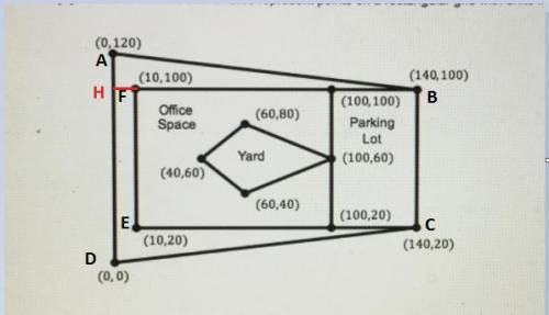 Randall purchased a plot of land for his business. the figure represents a plan of the land showing