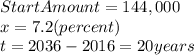 StartAmount=144,000\\x=7.2(percent)\\t=2036-2016=20years