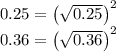 0.25=\left(\sqrt{0.25}\right)^2\\0.36=\left(\sqrt{0.36}\right)^2