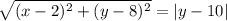 \sqrt{(x-2)^{2}+(y-8)^{2}}=|y-10|