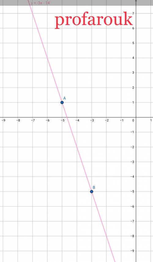 Aline with a slope of -3 passes through the points (-5,1) and (-3,u). what is the value of u?  u= !