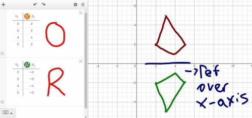 Asap- will give brainliest to right answer a quadrilateral is shown on the graph:  a quadrilateral i