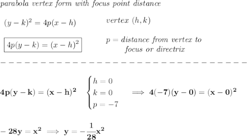 \bf \textit{parabola vertex form with focus point distance}\\\\&#10;\begin{array}{llll}&#10;(y-{{ k}})^2=4{{ p}}(x-{{ h}}) \\\\&#10;\boxed{4{{ p}}(y-{{ k}})=(x-{{ h}})^2 }\\&#10;\end{array}&#10;\qquad &#10;\begin{array}{llll}&#10;vertex\ ({{ h}},{{ k}})\\\\&#10;{{ p}}=\textit{distance from vertex to }\\&#10;\qquad \textit{ focus or directrix}&#10;\end{array}\\\\&#10;-------------------------------\\\\&#10;4{{ p}}(y-{{ k}})=(x-{{ h}})^2\quad &#10;\begin{cases}&#10;h=0\\&#10;k=0\\&#10;p=-7&#10;\end{cases}\implies 4(-7)(y-0)=(x-0)^2&#10;\\\\\\&#10;-28y=x^2\implies y=-\cfrac{1}{28}x^2