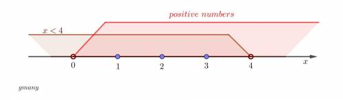 List all positive integers that would be include in the solution set:  2x-3< 5