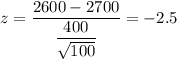z=\dfrac{2600-2700}{\dfrac{400}{\sqrt{100}}}=-2.5