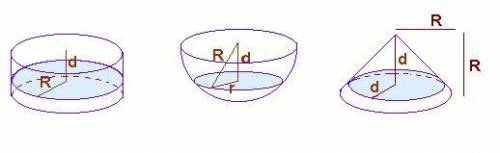 Who calculated the volume of a sphere by comparing it to a cylinder?  pythagoras euclid archimedes s