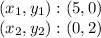 (x_ {1}, y_ {1}) :( 5,0)\\(x_ {2}, y_ {2}) :( 0,2)
