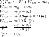 \sum F_{bot}:-W+W_{bot}=ma_c\\W_{bot}=mg+ma_c\\W_{bot}=m(g+a_c)\\W_{bot}=m(9.8\frac{m}{s^2}+0.71\frac{m}{s^2})\\W_{bot}=m(10.51\frac{m}{s^2})\\\frac{W_{bot}}{W}=\frac{m(10.51\frac{m}{s^2})}{m(9.8\frac{m}{s^2})}\\\frac{W_{bot}}{W}=1.07