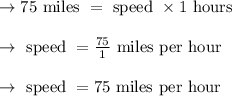 \begin{array}{l}{\rightarrow 75 \text { miles }=\text { speed } \times 1 \text { hours }} \\\\ {\rightarrow \text { speed }=\frac{75}{1} \text { miles per hour }} \\\\ {\rightarrow \text { speed }=75 \text { miles per hour }}\end{array}