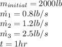 m_{initial}=2000lb\\\dot{m_1}=0.8lb/s\\\dot{m_2}=1.2lb/s\\\dot{m_3}=2.5lb/s\\t=1hr