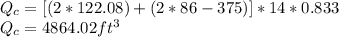 Q_c = [(2*122.08)+(2*86-375)]*14*0.833\\Q_c=4864.02ft^3