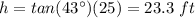 h=tan(43\°)(25)=23.3\ ft