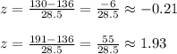 z=\frac{130-136}{28.5}=\frac{-6}{28.5}\approx -0.21\\\\z=\frac{191-136}{28.5}=\frac{55}{28.5}\approx 1.93