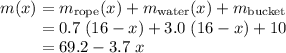m(x)  = m_\text{rope}(x) + m_\text{water}(x) + m_\text{bucket} \\\phantom{m(x)} = 0.7\;(16-x) + 3.0\;(16 - x) + 10\\\phantom{m(x)} = 69.2 - 3.7\;x