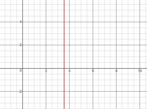Show me the graph that approximate solution to the equation-2x +8=(.25)x